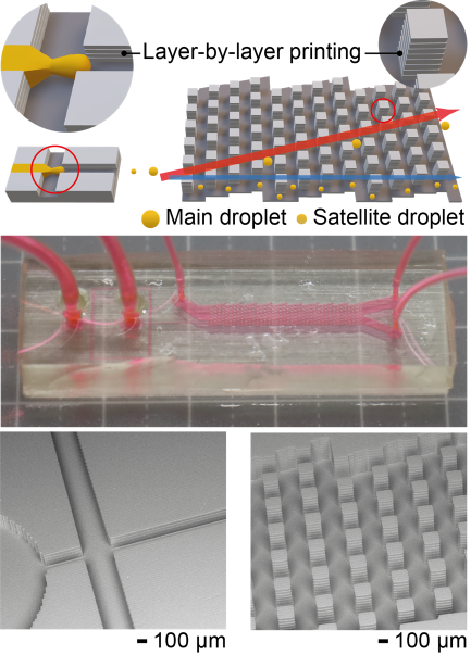 3Dプリンタ製液滴作製・分離デバイス